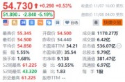 怪物饮料盘前跌超5% 第三季净销售额及调整后EPS均低于预期