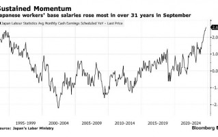 经济仍处复苏轨道 日本基本薪资创逾30年来最大增幅