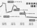 公积金贷款利率调整呼声起 专家称仍有下调空间