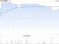 宏利金融-S将于12月19日派发普通股股息每股0.4加元