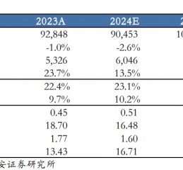 【华安机械】公司点评 | 徐工机械：国际化+高端化持续推进，盈利能力增强