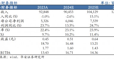 【华安机械】公司点评 | 徐工机械：国际化+高端化持续推进，盈利能力增强