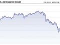 人民币汇率被动调整：短期或承压 大幅走弱风险可控