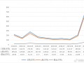 谜底揭开，10月A股新开户685万，排名历史第三