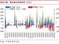 年内发行规模已超去年全年 银行密集“补血” 二永债发行提速