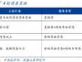 熊园：全面复盘史上4轮化债