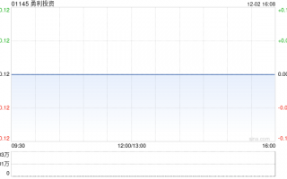 勇利投资公布将于12月5日上午起复牌