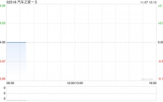 汽车之家-S将于2025年3月14日派发现金分红每股0.2875美元