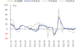 ETF日报：我国半导体企业长期国产化速度越往后对我们越有利，短期内受全球周期的冲击在逐步缓解