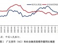 央行正在研究货币供应量统计修订的方案 未来择机发布