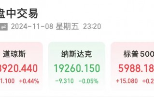 深夜！中概股下跌，中国金龙指数跌超4%！国际油价跳水，特斯拉市值重返1万亿美元