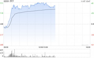 李宁早盘涨逾6% 华泰证券维持“买入”评级