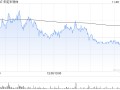 里昂：维持华虹半导体“持有”评级 目标价上调至24.5港元