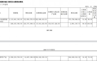 江淮汽车智能化幻影：年内涨幅第一 扣非净利连年亏损