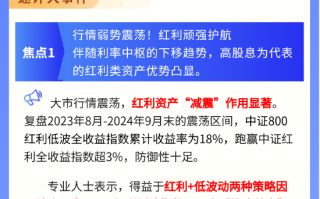 【盘前三分钟】12月5日ETF早知道