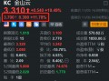 金山云盘前继续大涨近12% 昨日放量升超19% 行业市场前景佳