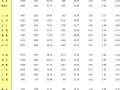 31省份人口出生率公布：去年8省份人口自然增长率为正