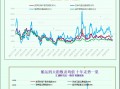 一张图：波罗的海指数因海岬型船板块上涨而上涨