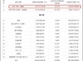 赛芯电子IPO折戟三折出售背后：歌尔股份投资是否血亏 兆易创新是否买“包袱”