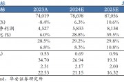 【华安机械】公司点评 | 三一重工：盈利能力明显提升，周期与成长共振