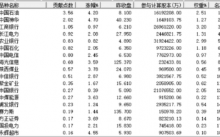 A股突变！有两大原因