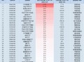 最受青睐ETF：11月6日招商A500指数ETF获净申购13.23亿元，国泰中证A500ETF获净申购11.24亿元（名单）