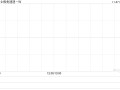 极兔速递-W11月6日斥资375.8万港元回购63万股