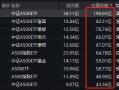 首批中证A500ETF上市3周差距显现：国泰中证A500ETF规模198.85亿，泰康仅43.36亿元，国泰是泰康的4.58倍
