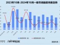 创投月报 | 10月融资额同比骤降75%：浦科投资21亿基金二轮关账 广汽租赁获法国东方汇理注资