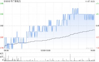 国证国际：维持中广核电力“买入”评级 目标价3.8港元