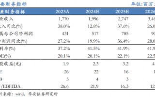 【华安机械】公司点评 | 英杰电气：2024Q3业绩符合预期，半导体射频电源稳步推进，引领国产替代