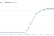 源达投资策略：我国将直接增加地方化债资源10万亿元，美联储继续降息25bp