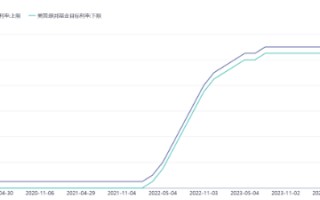 源达投资策略：我国将直接增加地方化债资源10万亿元，美联储继续降息25bp