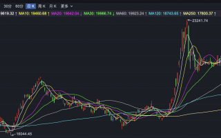 港股早盘低开 海通证券H股被举牌