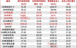 风格切换！11月这四个领域或有大机会