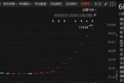 时隔两个月！A股再现停牌核查，七连板“牛股”大涨近260%