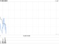 敏实集团11月6日耗资约723.91万港元回购50万股