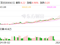 ST美谷：法院决定对公司启动预重整