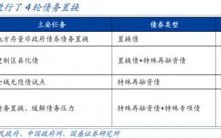 全面复盘史上4轮化债