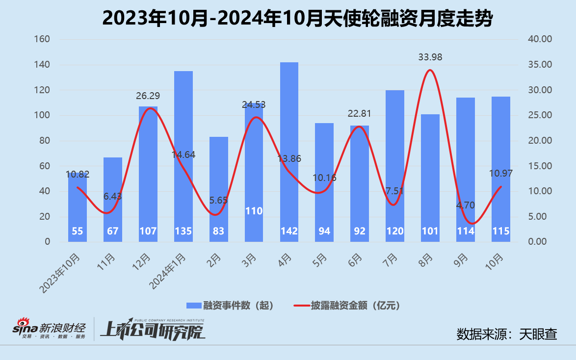 创投月报 | 10月融资额同比骤降75%：浦科投资21亿基金二轮关账 广汽租赁获法国东方汇理注资-第3张图片-旅游攻略分享平台-独家小贴士