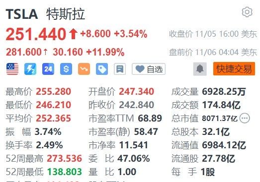 特朗普胜选，特斯拉盘前大涨近13%-第1张图片-旅游攻略分享平台-独家小贴士