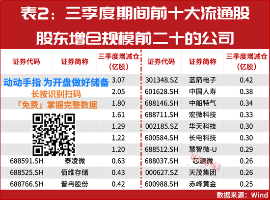 风格切换！11月这四个领域或有大机会-第2张图片-旅游攻略分享平台-独家小贴士