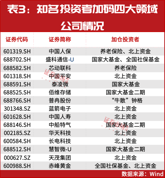 风格切换！11月这四个领域或有大机会-第4张图片-旅游攻略分享平台-独家小贴士