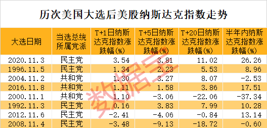 特朗普宣布胜选，特斯拉盘前暴涨！A股后市怎么走？这类股提前爆发-第2张图片-旅游攻略分享平台-独家小贴士