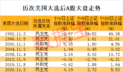 特朗普宣布胜选，特斯拉盘前暴涨！A股后市怎么走？这类股提前爆发-第3张图片-旅游攻略分享平台-独家小贴士