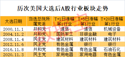 特朗普宣布胜选，特斯拉盘前暴涨！A股后市怎么走？这类股提前爆发-第4张图片-旅游攻略分享平台-独家小贴士