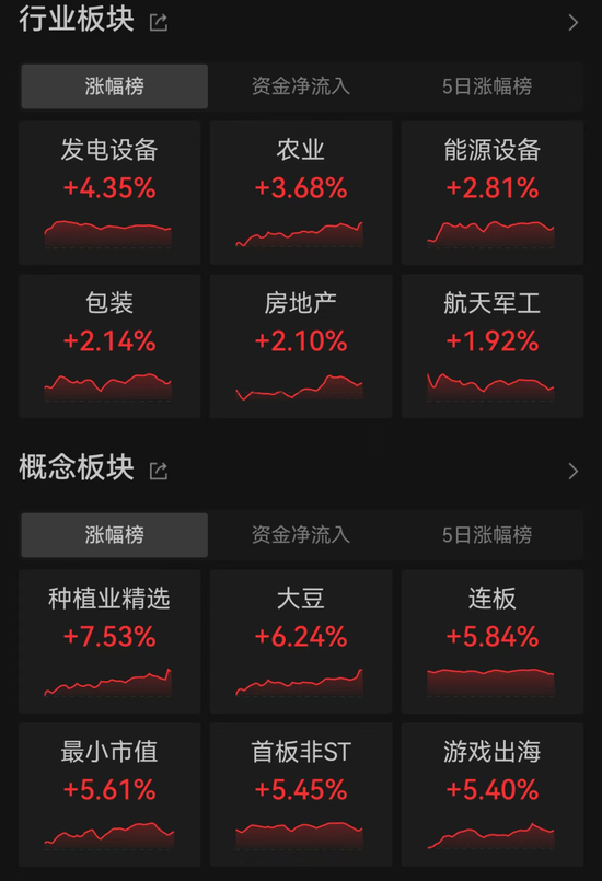 特朗普宣布胜选，特斯拉盘前暴涨！A股后市怎么走？这类股提前爆发-第6张图片-旅游攻略分享平台-独家小贴士