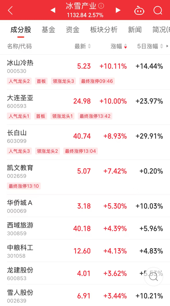 午后突然拉升！产业迎大利好，总规模剑指1.5万亿元-第1张图片-旅游攻略分享平台-独家小贴士