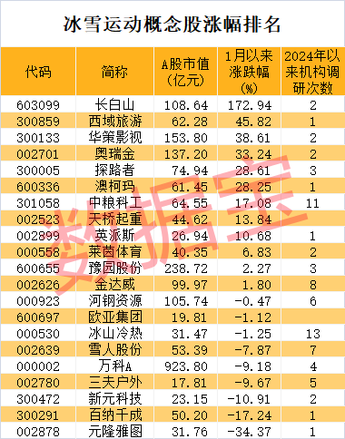 午后突然拉升！产业迎大利好，总规模剑指1.5万亿元-第2张图片-旅游攻略分享平台-独家小贴士