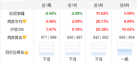 大成高新技术产业自9月24日本轮行情以来涨6.67%，跑输基准21%！过去3年给基民亏1亿，大成基金却收2亿管理费-第2张图片-旅游攻略分享平台-独家小贴士